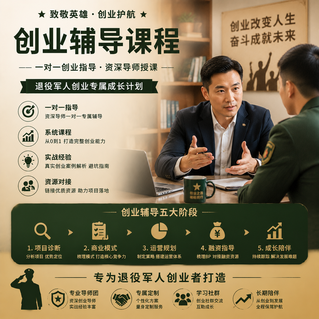 创业辅导课程